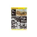 DRAGON 500776499 Maßstab: 1:35 105mm Howitzer M2A1...