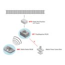 Märklin 60117  Empfängerbox WLAN
