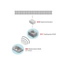 Märklin 60117  Empfängerbox WLAN