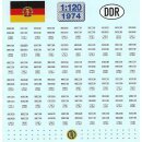 TL Decals 1974  DDR Kfz-Kennzeichen ab 1976...