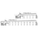 Vollmer 44547 H0 Set Brueckenauff. bis 12cm